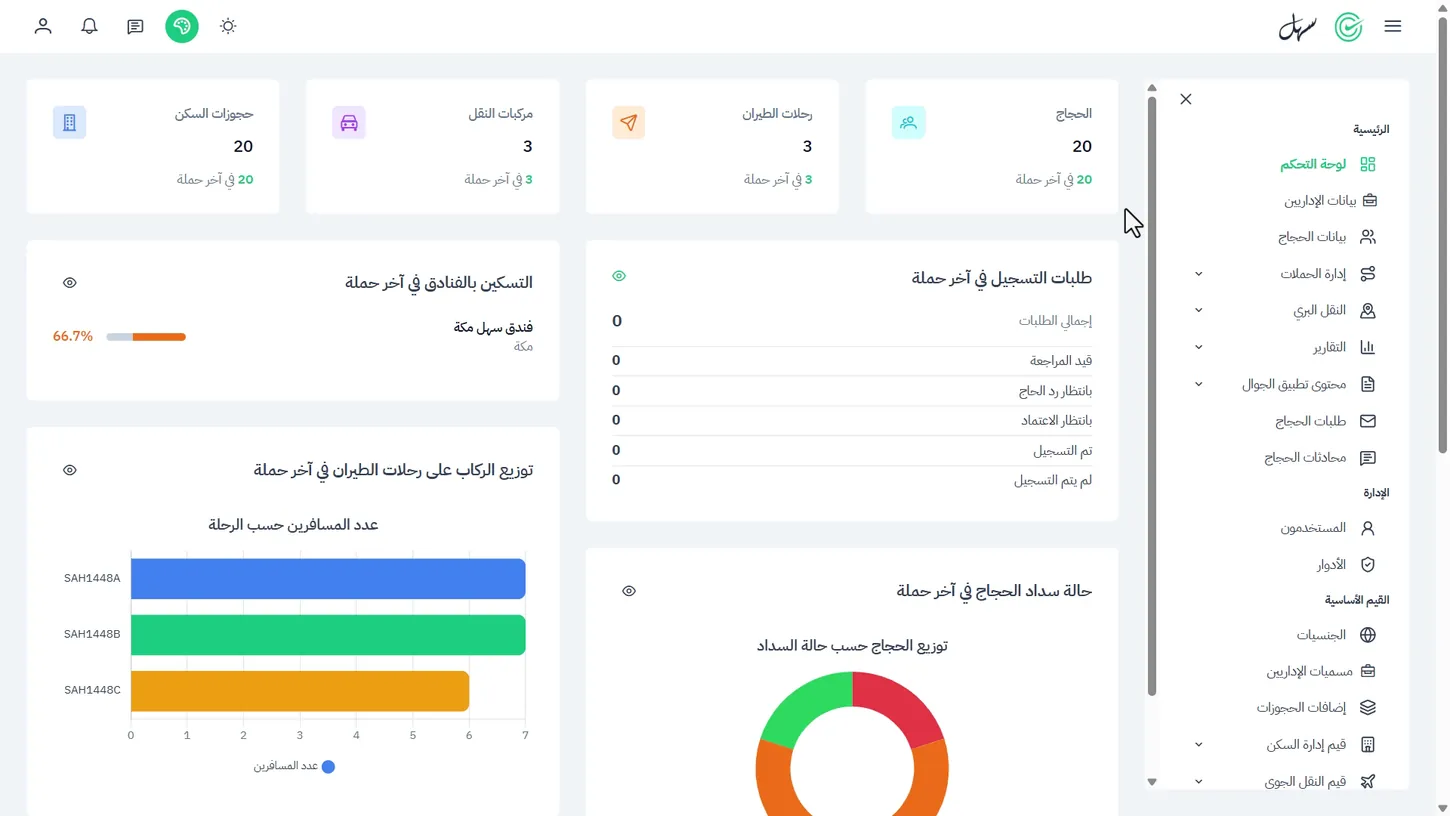 لوحة تحكم متكاملة